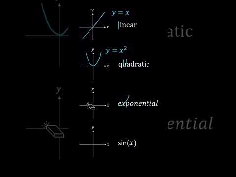 Linear functions have a constant rate of change and graph as Linear functions#amanyt #sirajshaikh#pw