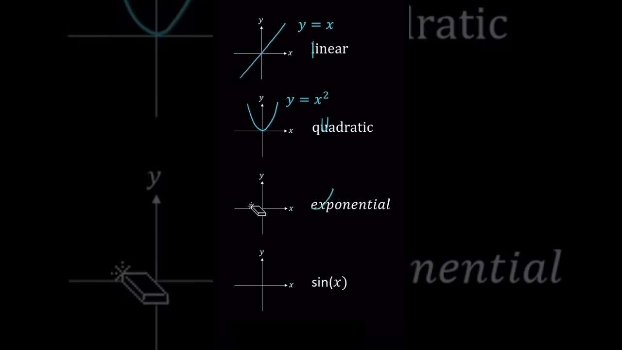 Understanding Linear Functions and Their Graphs