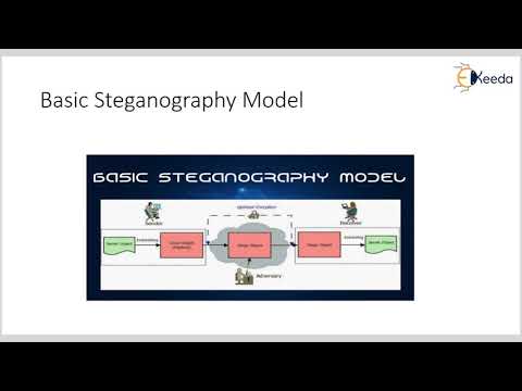 Steganography | Cryptography and Network Security