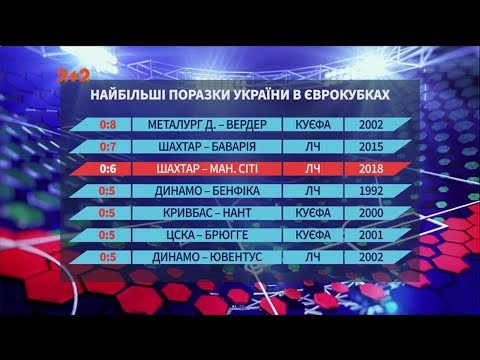 Що чекає Шахтар у єврокубках після поразки від Ман Сіті