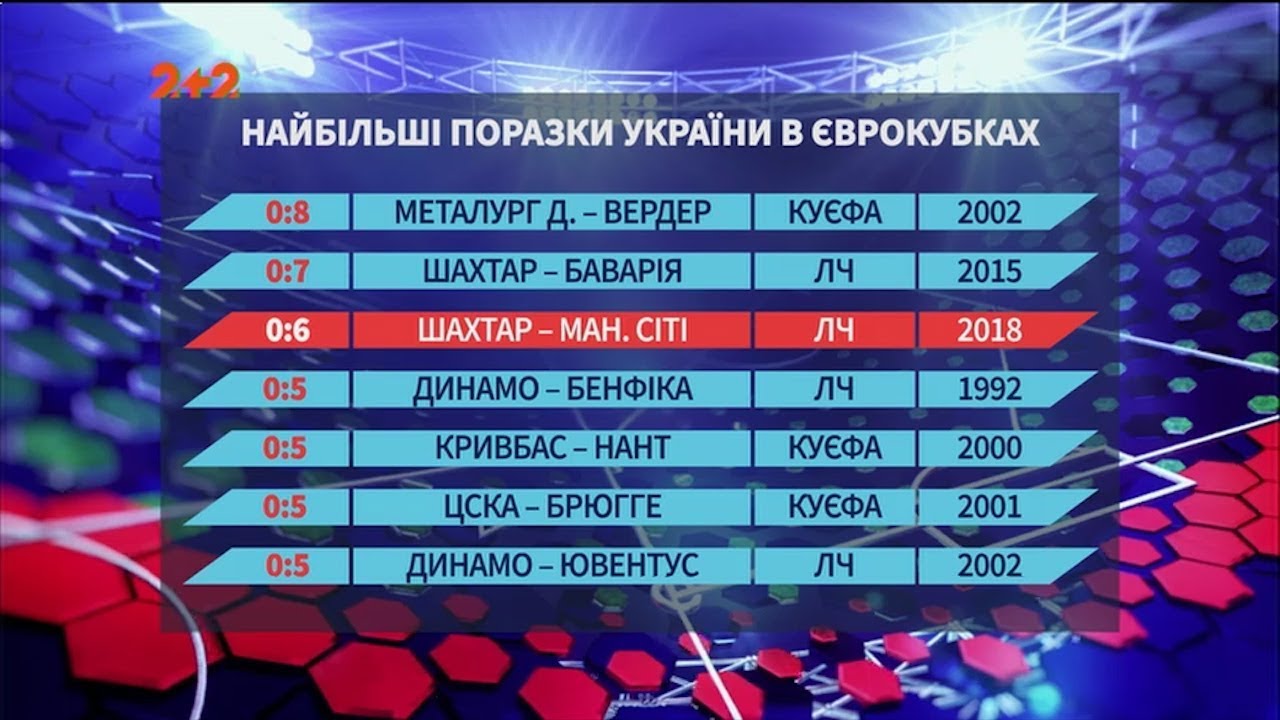 Що чекає Шахтар у єврокубках після поразки від Манчестер Сіті? 🔥