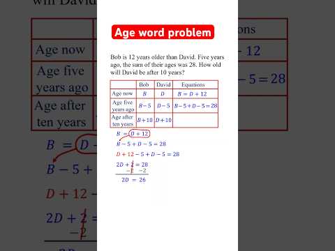 Age Word Problem Made Easy #algebra
