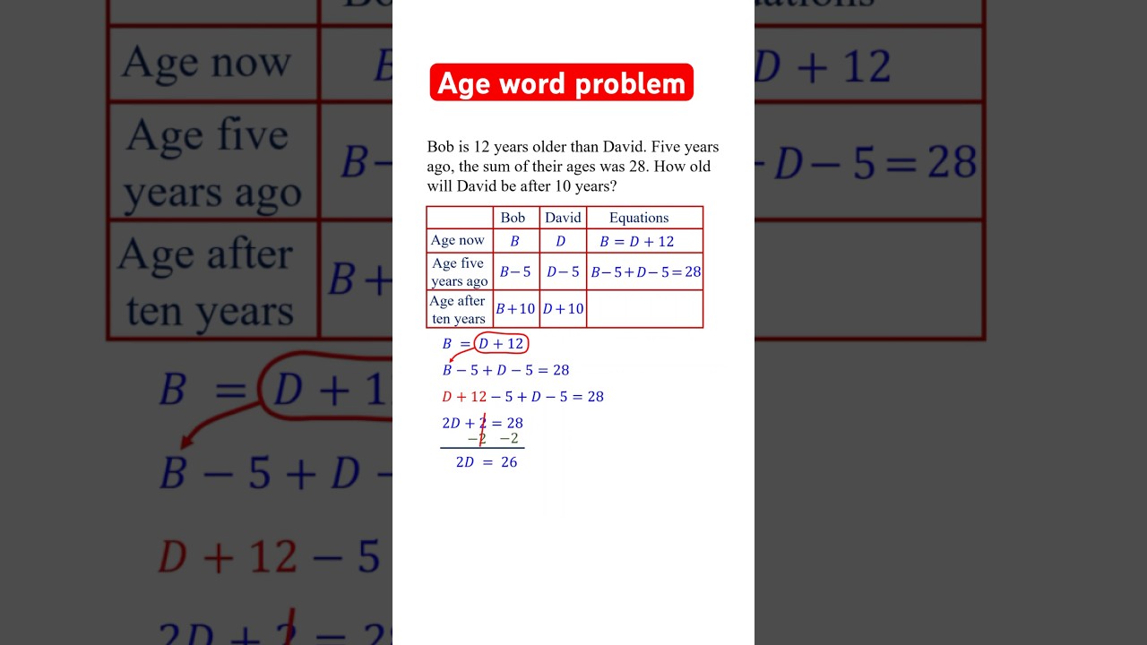 Master Age Word Problems with Simple Algebra Tips 🔢
