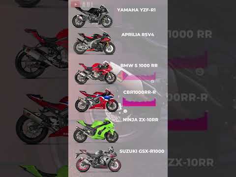Superbike Sound Comparison *PURE SOUND*