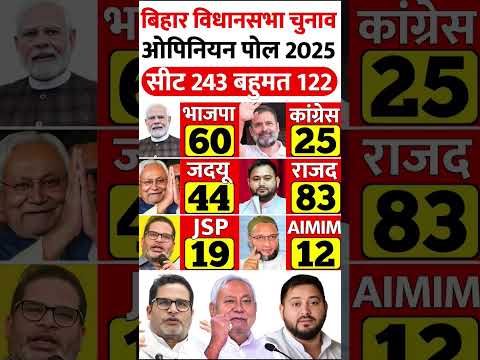 Bihar Election 2025:Bihar Election 2025 Opinion Poll: JDU NDA BJP RJD Cong Modi Vs Rahul Nitish