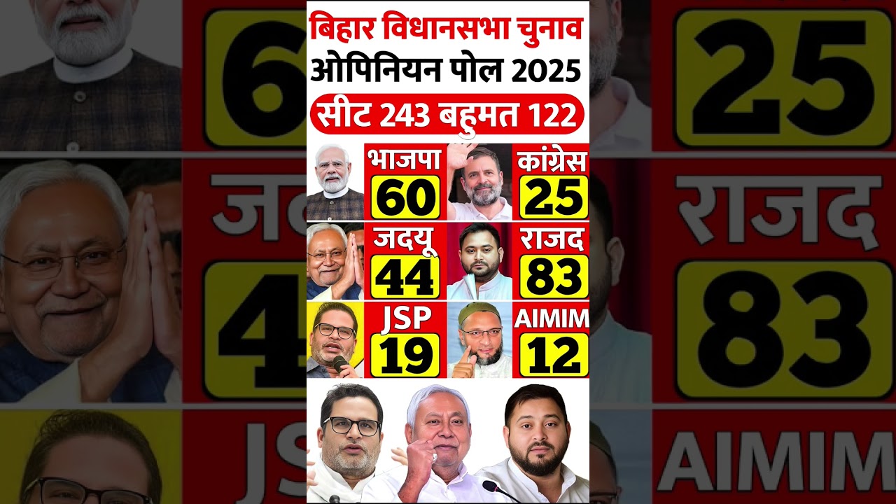 Bihar Election 2025: Key Opinion Poll Reveals Voter Trends & Predictions 🗳️