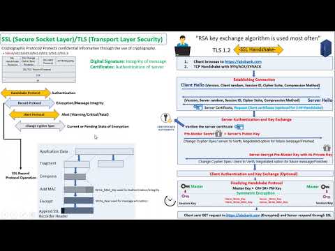 SSL/TLS Part-3 : SSL Handshake/Master Key/Session Key (Hindi)