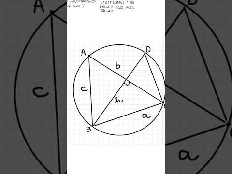 Área do triângulo circunscrito na circunferência.