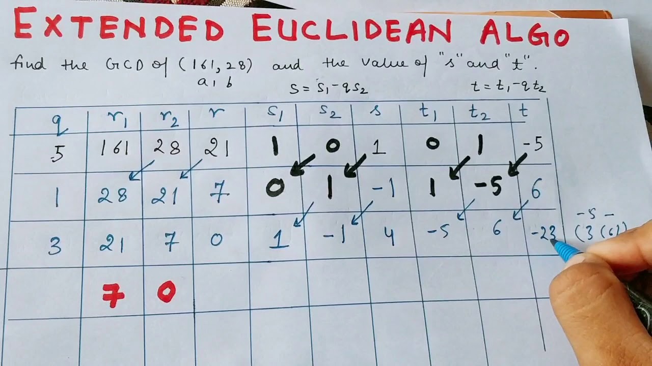 Master the Extended Euclidean Algorithm for Cryptography 🔐 | Abhishek Sharma