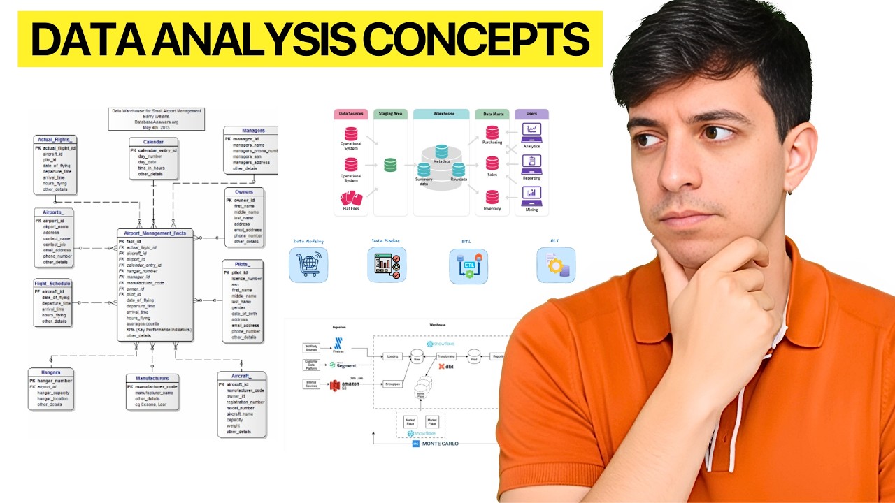 Data Analytics: 21 Key Concepts to Know 📊