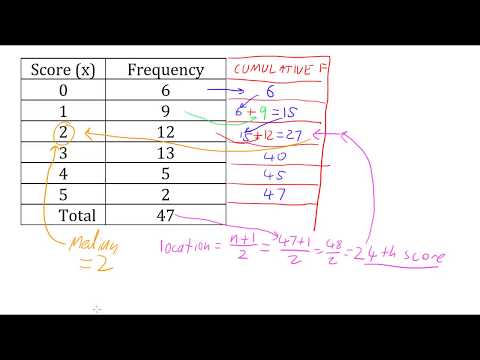 Median From a Frequency Table