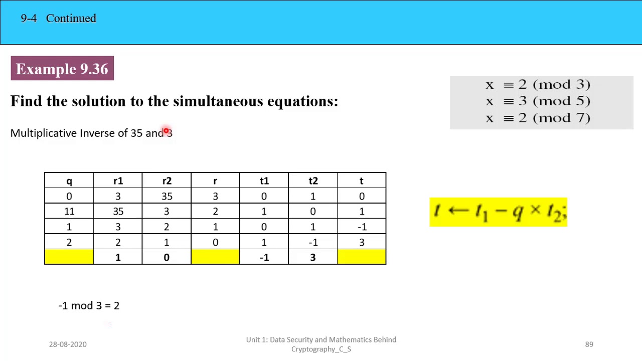 Comprehensive Guide to Symmetric and Asymmetric Key Cryptography 🔐