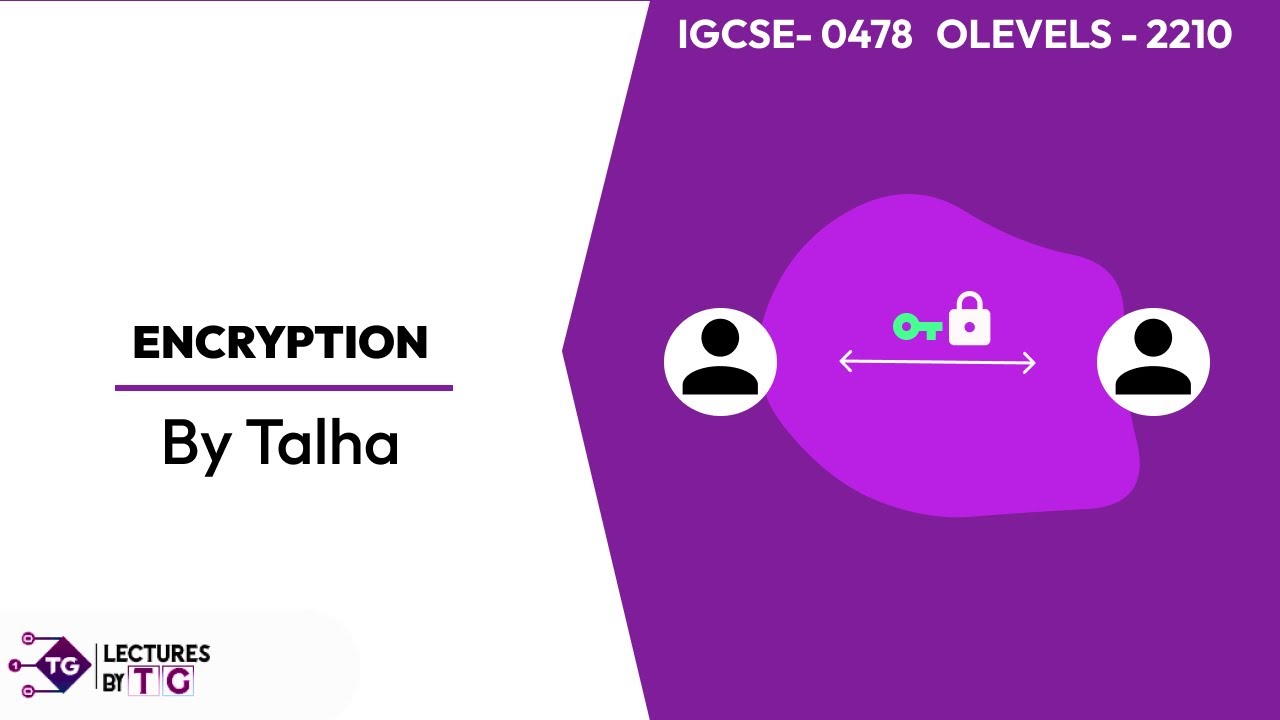 Encryption Explained: Symmetric & Asymmetric Methods for O-level & IGCSE π