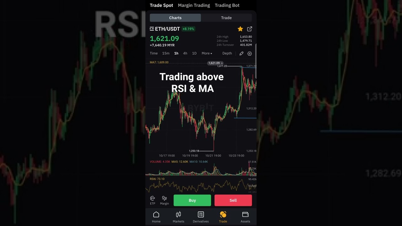 ETH Surges Past Resistance! π