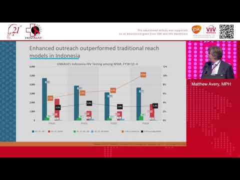 Optimizing the HIV cascade: Promising global key population innovations