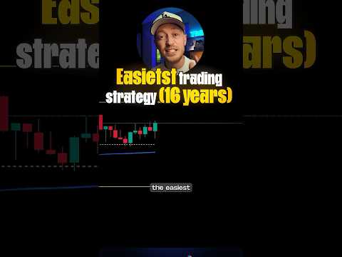 EASIEST FX Trading Strategy I’ve ever used (ORB)