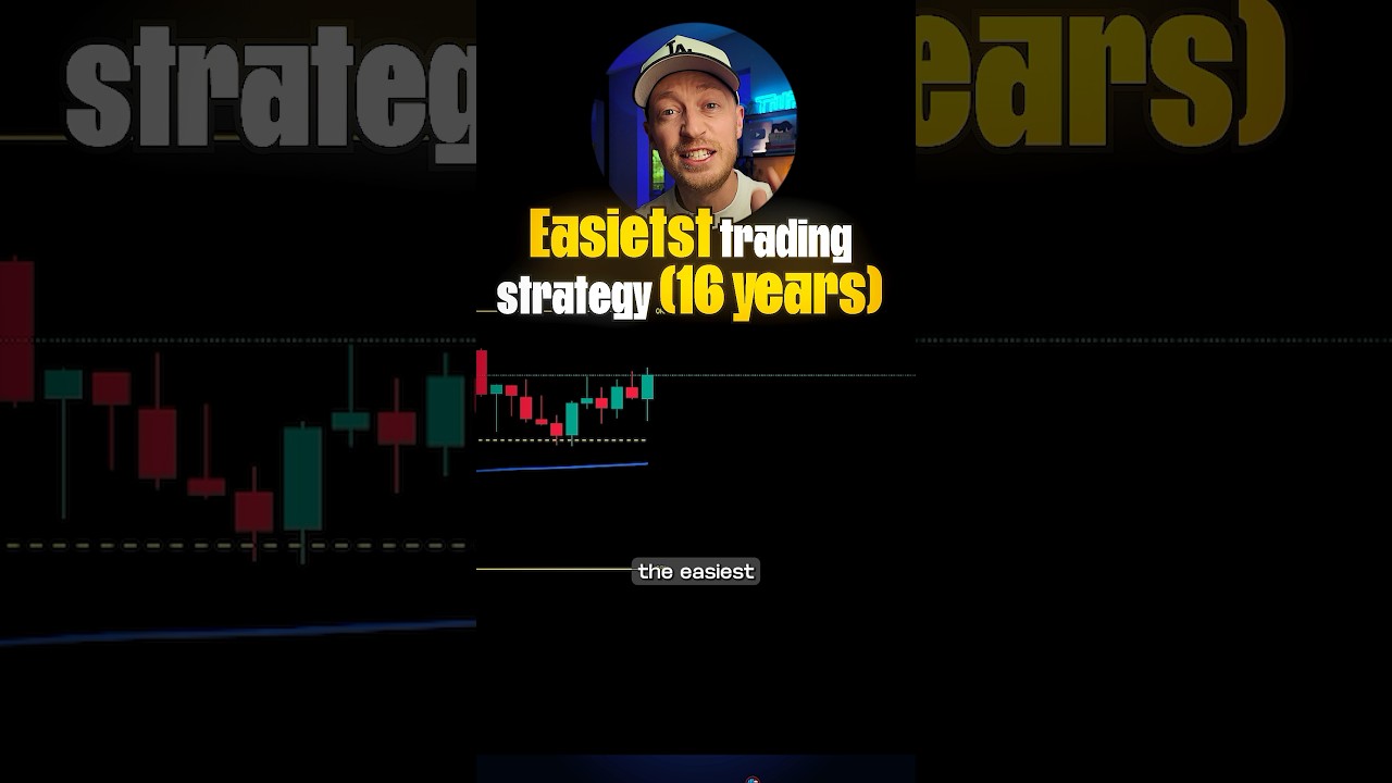 EASIEST FX Trading Strategy I’ve ever used (ORB)