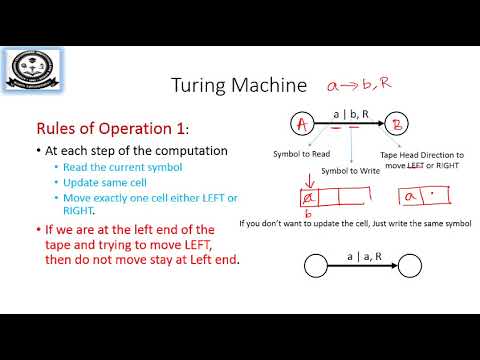 Turing Machine