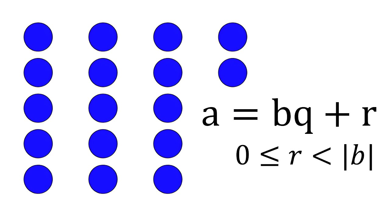 Euclidean Division of Integers: Clear Theorem and Step-by-Step Proof 📐