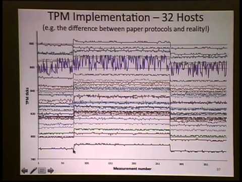 ShmooCon 2014: Timing-Based Attestation: Sexy Defense, or the Sexiest?