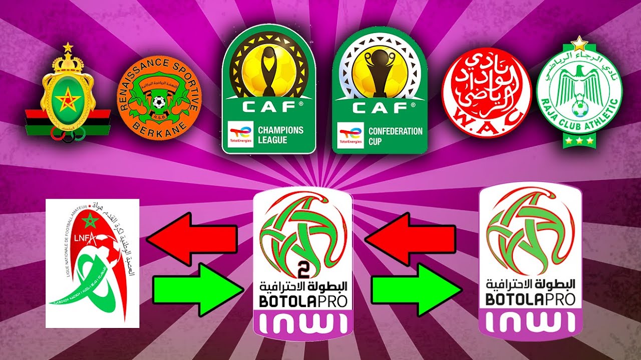 ترتيب الدوري المغربي 2024/2025: الفرق الصاعدة والهابطة 🔥 جدول الترتيب والهدافين