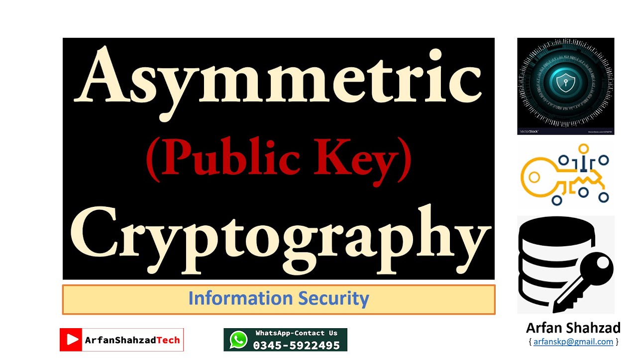 Master Asymmetric Cryptography (Public-Key Encryption) with Arfan Shahzad 🔐