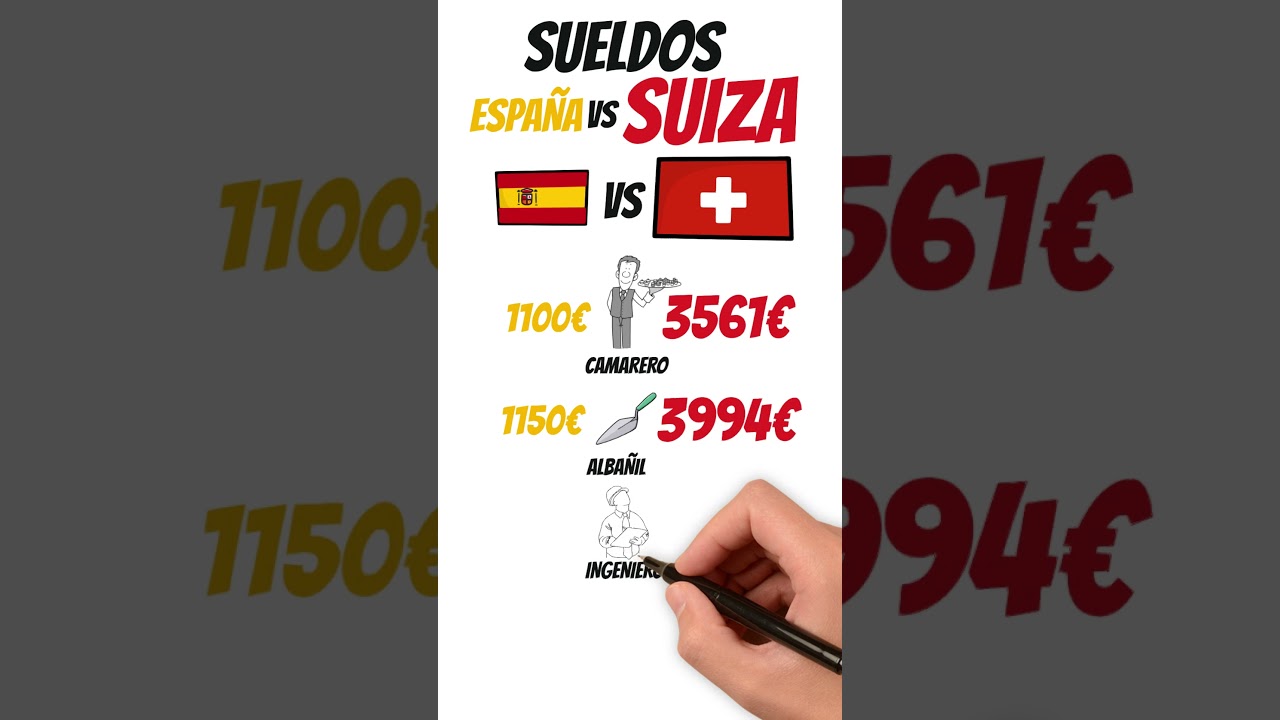 Comparativa de Sueldos en España y Suiza 💶: ¿Dónde Ganas Más?