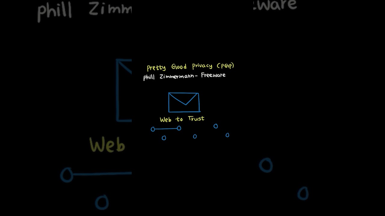 D830 OA: Simplified Key Cryptography Concept ๐