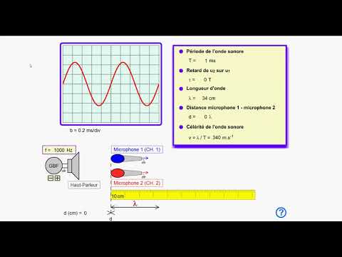 Longueur d'onde d'une onde mécanique 📏
