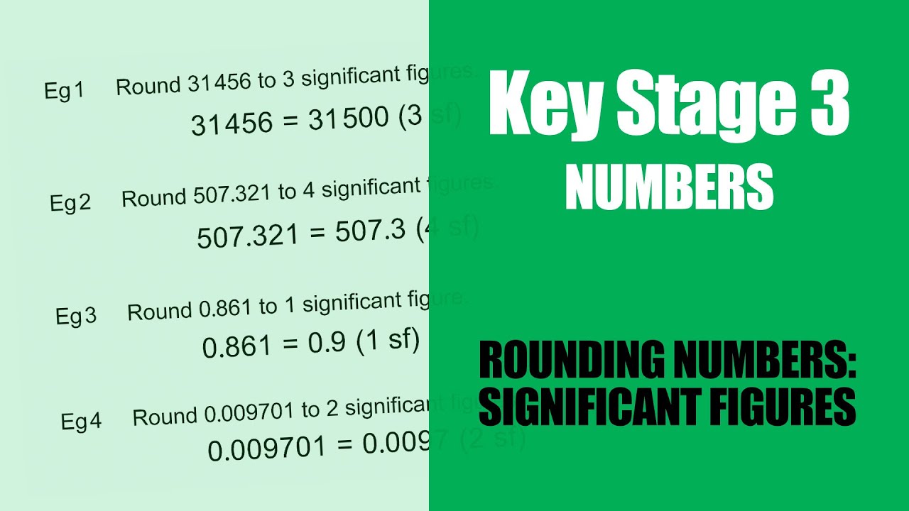 Mastering Rounding to Significant Figures in Key Stage 3 Maths ✨