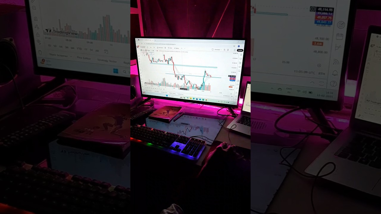 Dream Trading Setup 🔥 Achieved 50% Progress