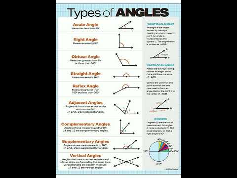 Types of Angle || Basic Math || Knowledge And Learning