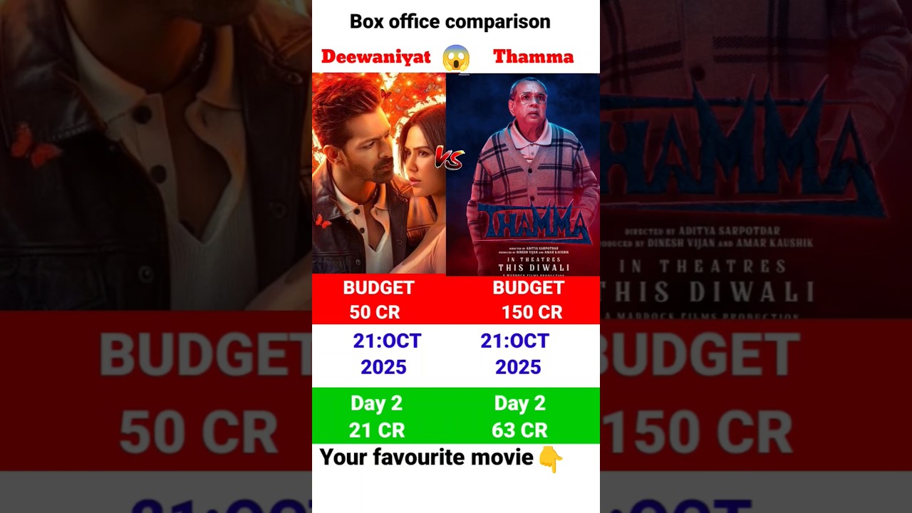 Ek Deewane Ki Deewaniyat vs Thamma Day 2: Box Office Clash 🔥