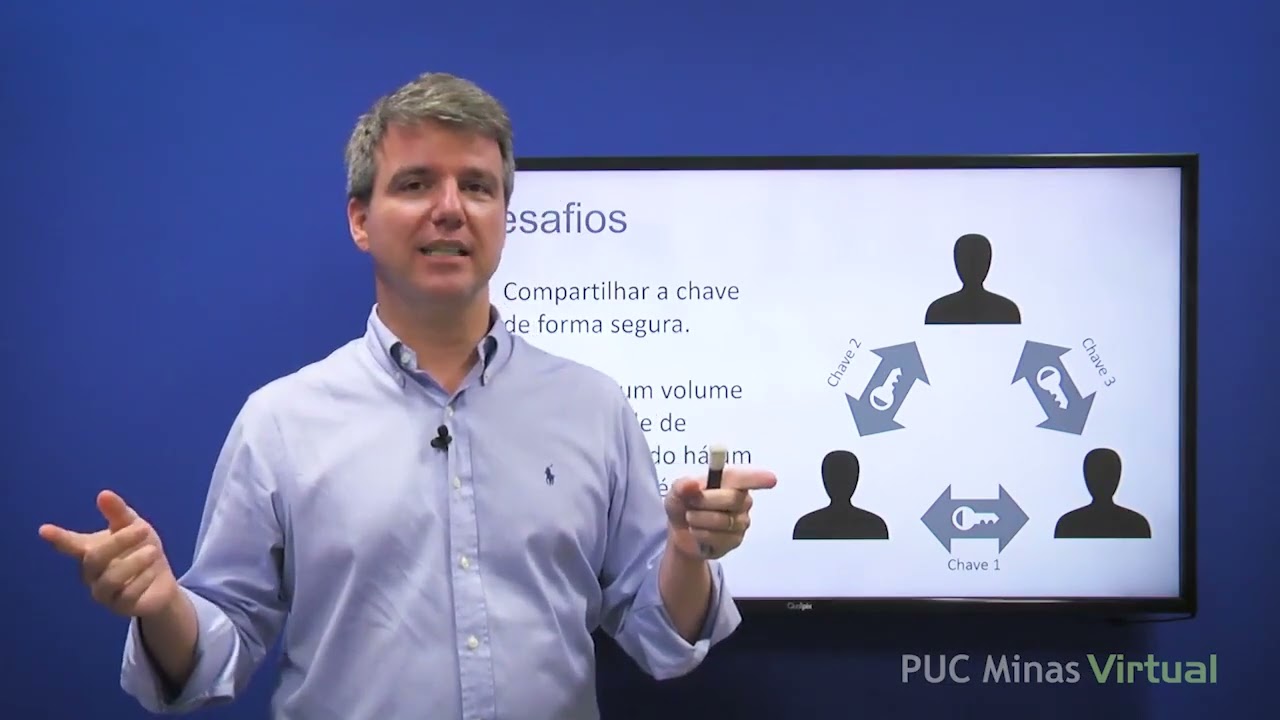 AED3 Tipos de Criptografia: Aprenda os Conceitos Essenciais 🔐