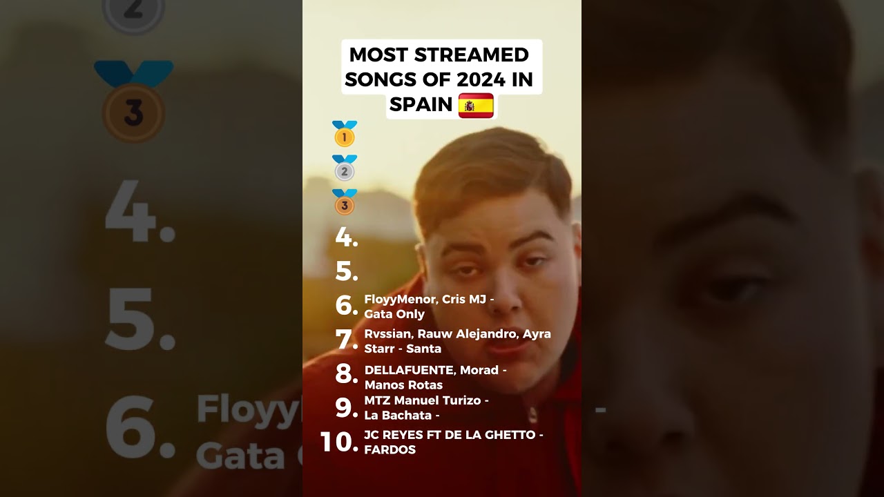 MOST STREAMED SONGS IN SPAIN (2024)