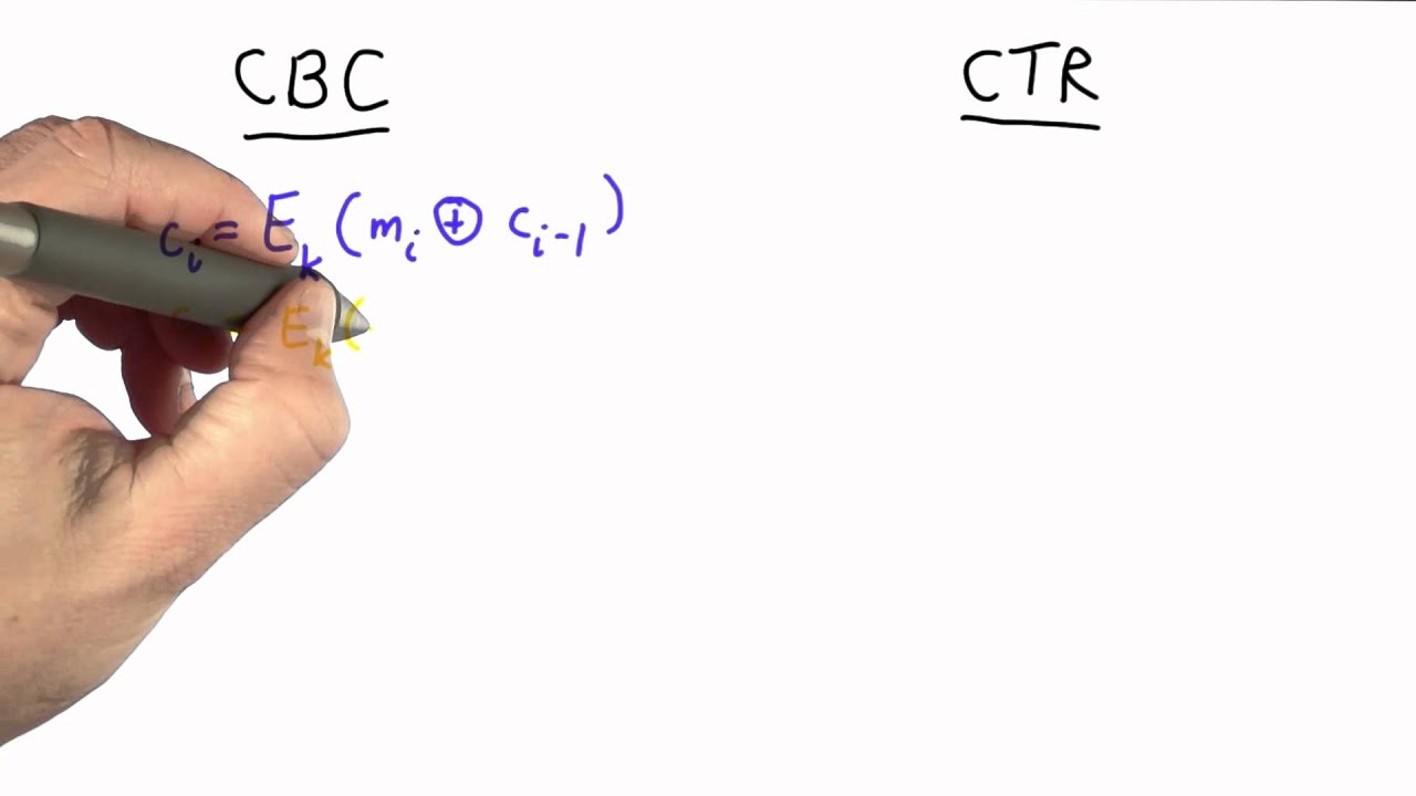 Counter Mode in Applied Cryptography