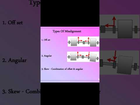 Types of misalignment