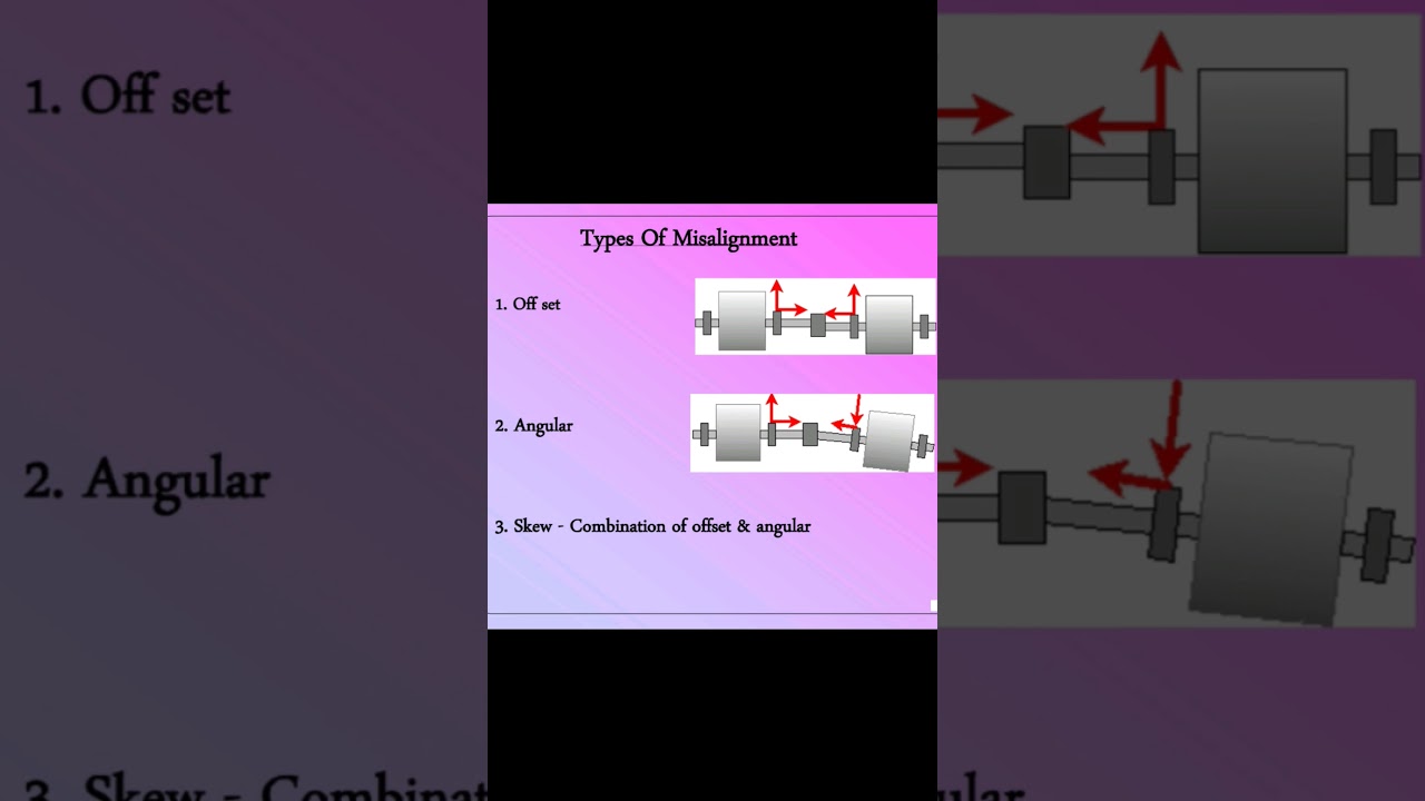 Understanding Different Types of Misalignment