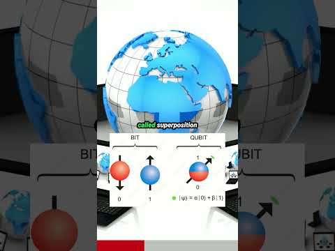 The Difference Between Quantum and Classical Computers