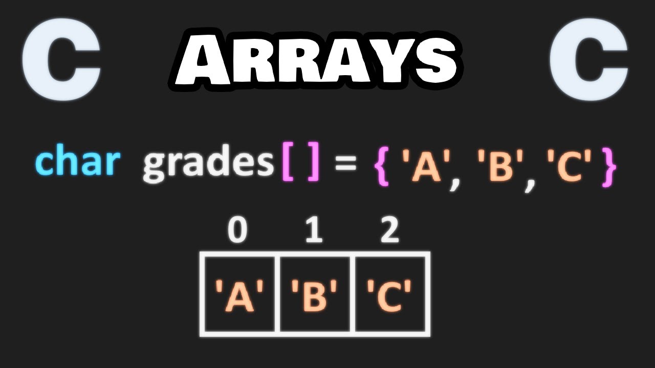 Master Arrays in C Programming Easily! 🗃️