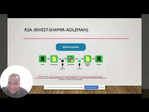 Descripción de sistemas AES, RSA, basado en reticulados