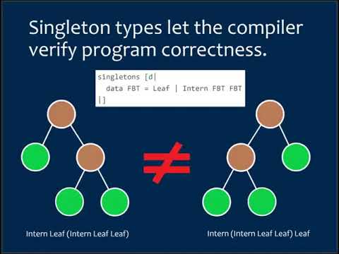 Haskell Implementation of Key-Homomorphic PRF based on Lattice Cryptography