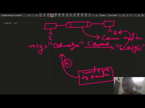 Symmetric Key & Asymmetric Key Cryptography