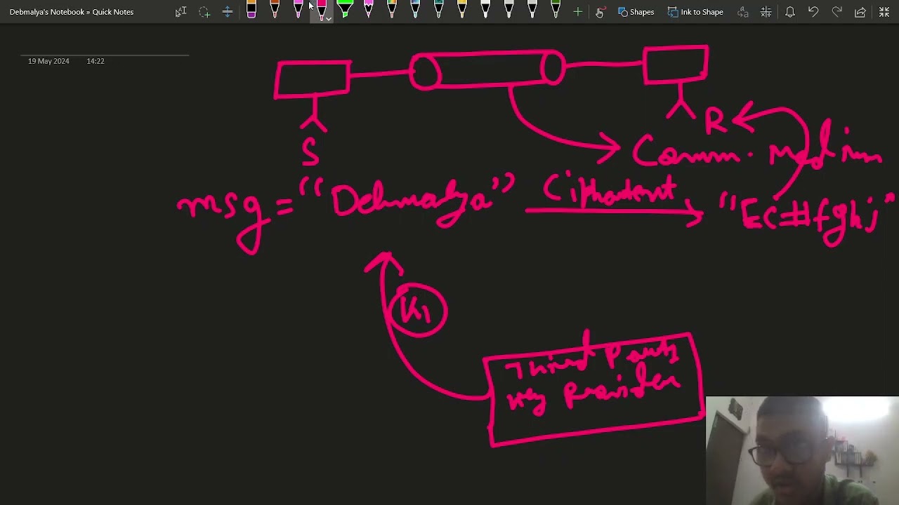 Understanding Symmetric and Asymmetric Key Cryptography π