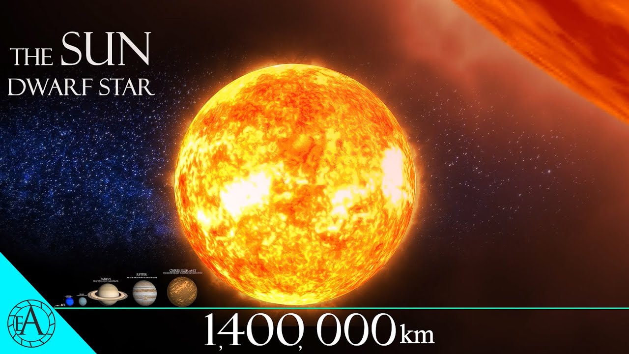 Cosmic Scale Comparison 🌌