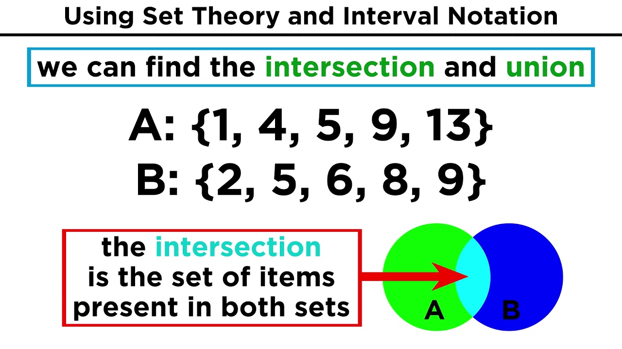 Master Set Theory: Types, Unions, and Intersections Explained 📚