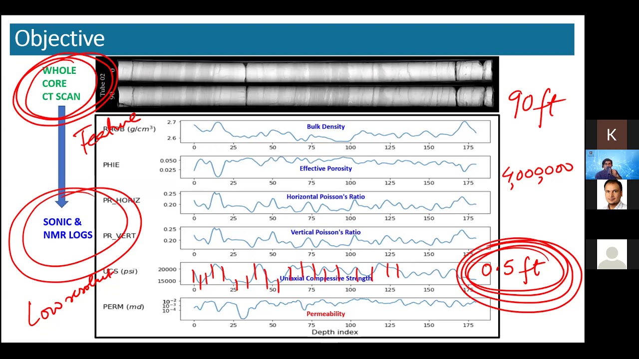 Surface CT Scans to Subsurface Logs: Machine Learning in Geoscience with Dr. Siddharth Misra