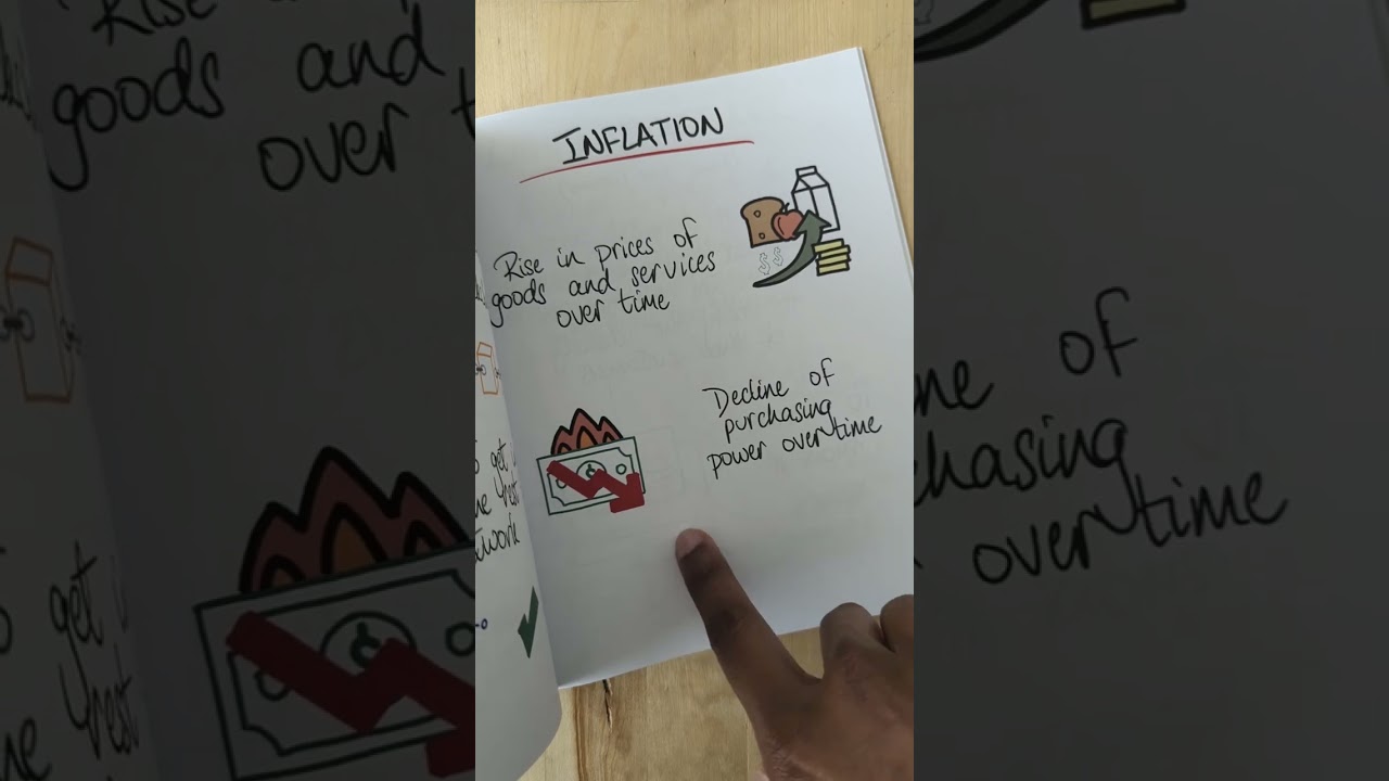 What Is Inflation? 📈