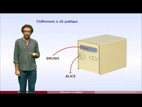 Cryptographie - partie 4 : cryptographie à clé publique