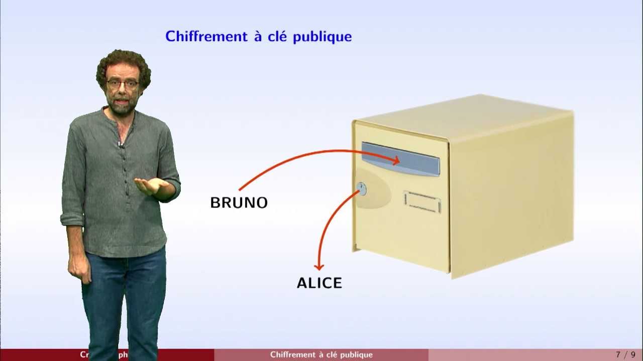 Cryptographie à Clé Publique : Concepts Clés et Fonctionnement 🔐